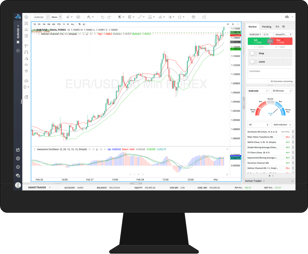 real time stock charting software