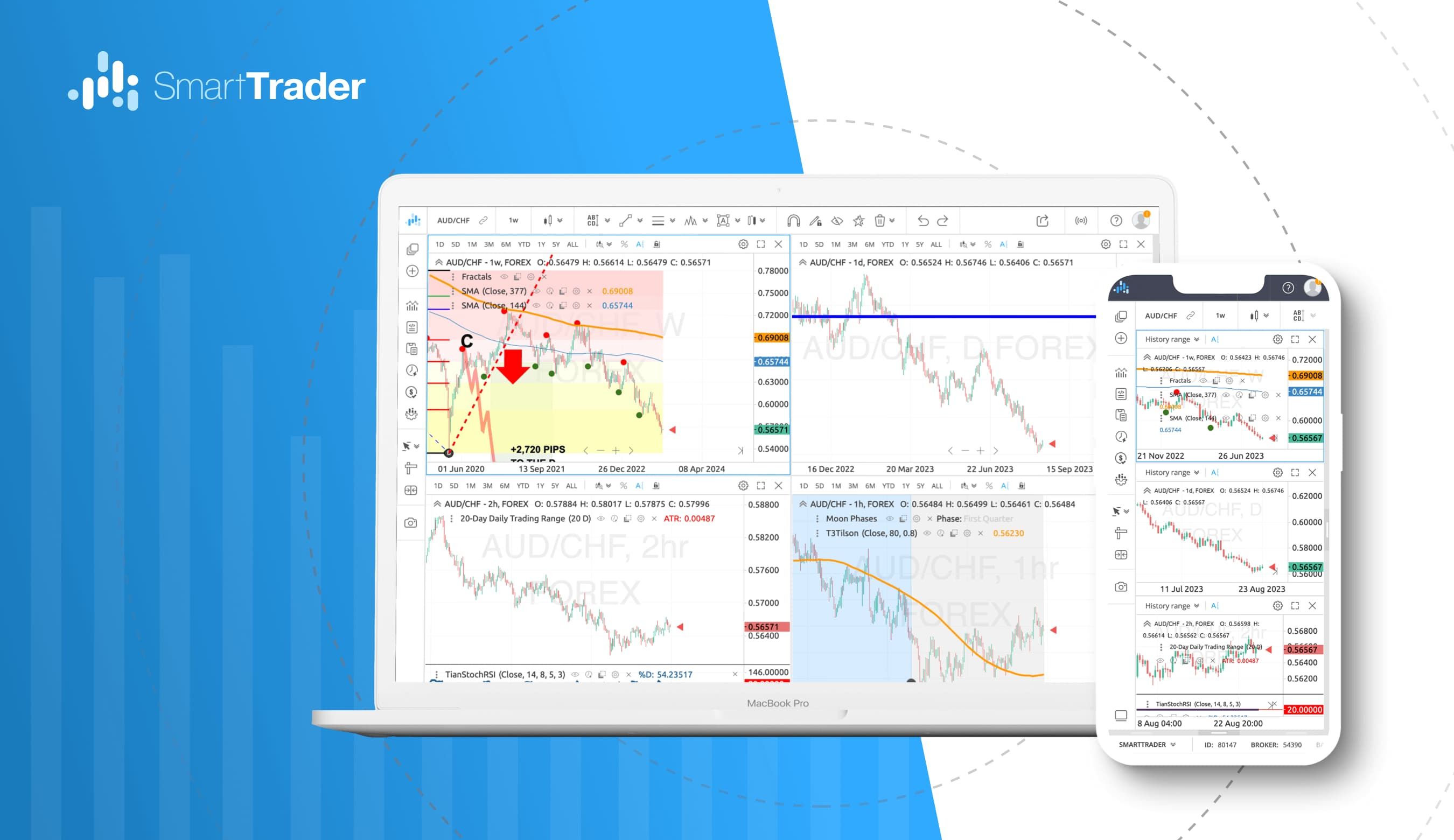 Forex & Stock Market Trading Ideas | SmartTrader