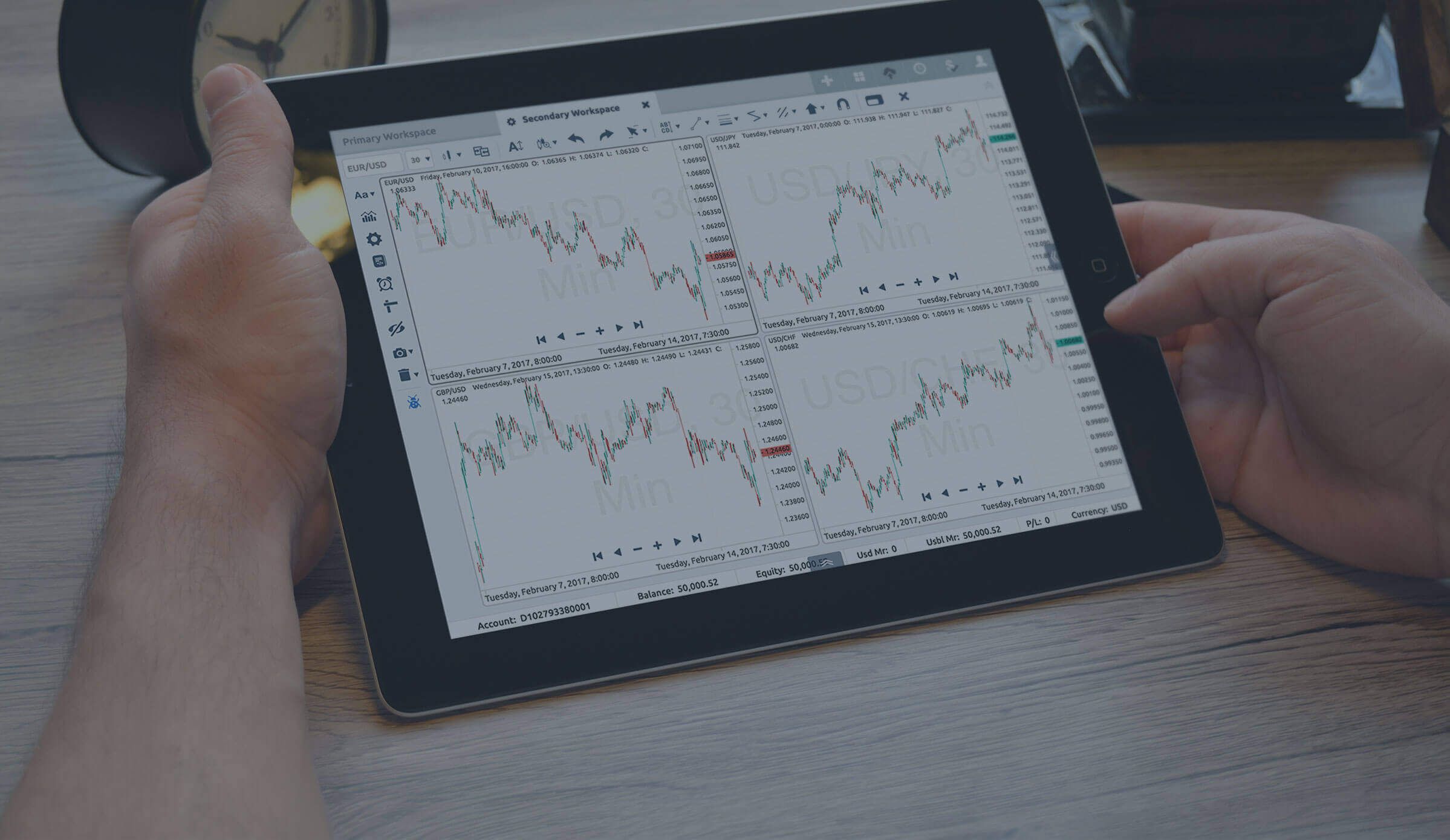 Smart Charts Learn To Trade Review